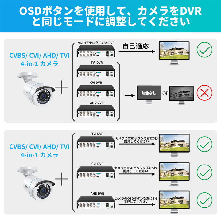 ZOSI 防犯カメラ フルハイビジョン1080P 200万画素アナログ/AHD/CVI ZOSI 防犯カメラ フルハイビジョン1080P 200万画素アナログ/AHD/CVI