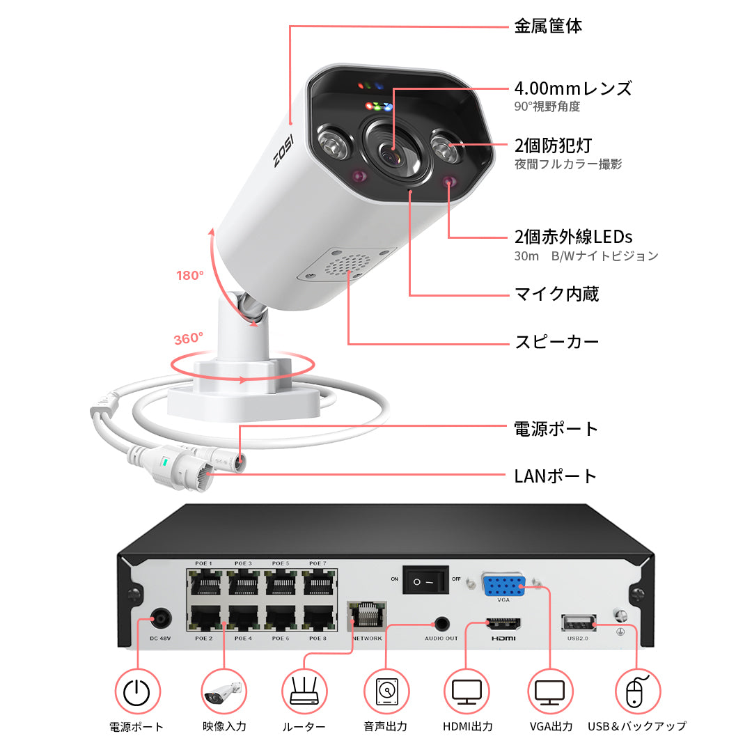 ZOSI 800万画素PoE防犯カメラ｜超高解像度・AI機能で安全強化