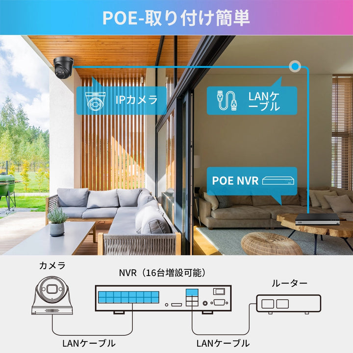 ZOSI 800万画素 poe防犯カメラセット16台 16台防犯カメラpoe ZOSI 800万画素 poe防犯カメラセット16台 16台防犯カメラpoe