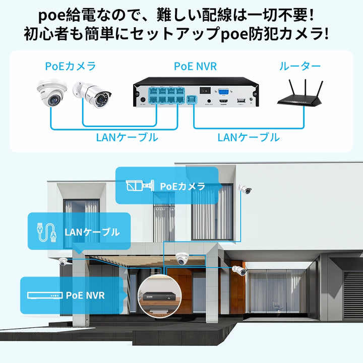 屋内カメラIP電話用に FA-MLシリーズ 24ポート給電 装置最大185W給電 屋内カメラIP電話用に FA-MLシリーズ 24ポート給電 装置最大185W給電