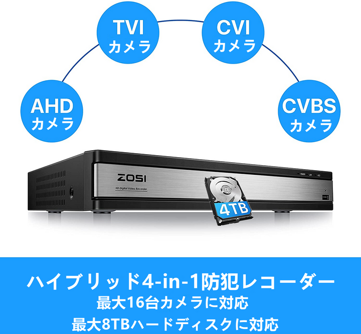 ZOSI 公式】ZOSI 防犯レコーダー 16CH 1080P hdd2tb 防犯カメラ対応 ZOSI 公式】ZOSI 防犯レコーダー 16CH 1080P hdd2tb 防犯カメラ対応