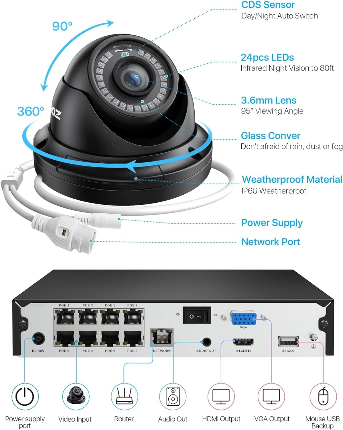 暗視機能】C429 PoE 500万画素 防犯カメラ 8CHカメラセット - 防犯