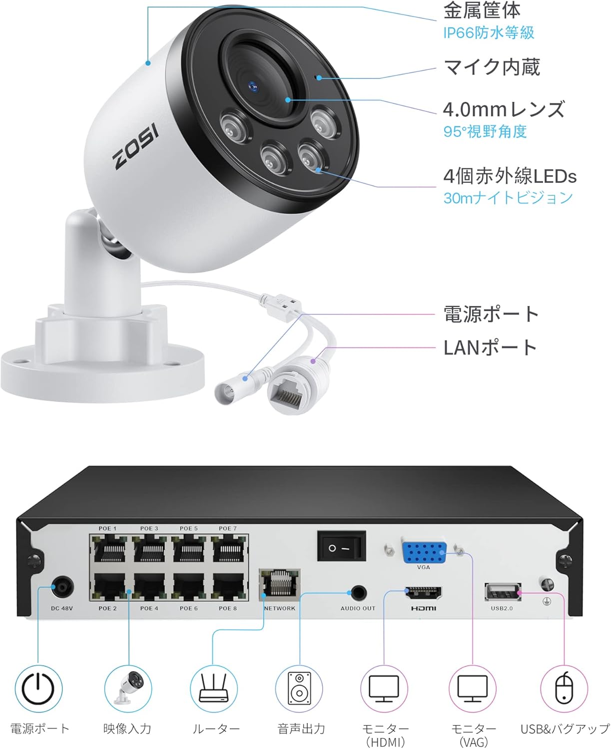 ZOSI 4k poe防犯カメラセット8台4台 800万画素 poe給電8台 poe防犯