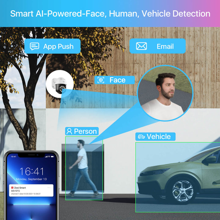 Intelligent Ai Person/Vehicle Detection